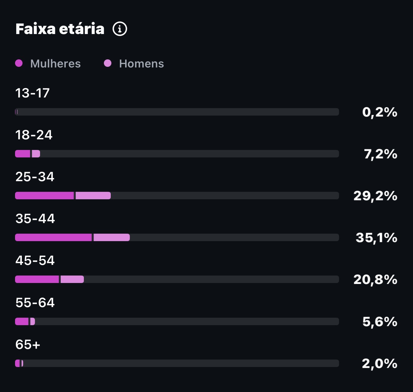 Métrica